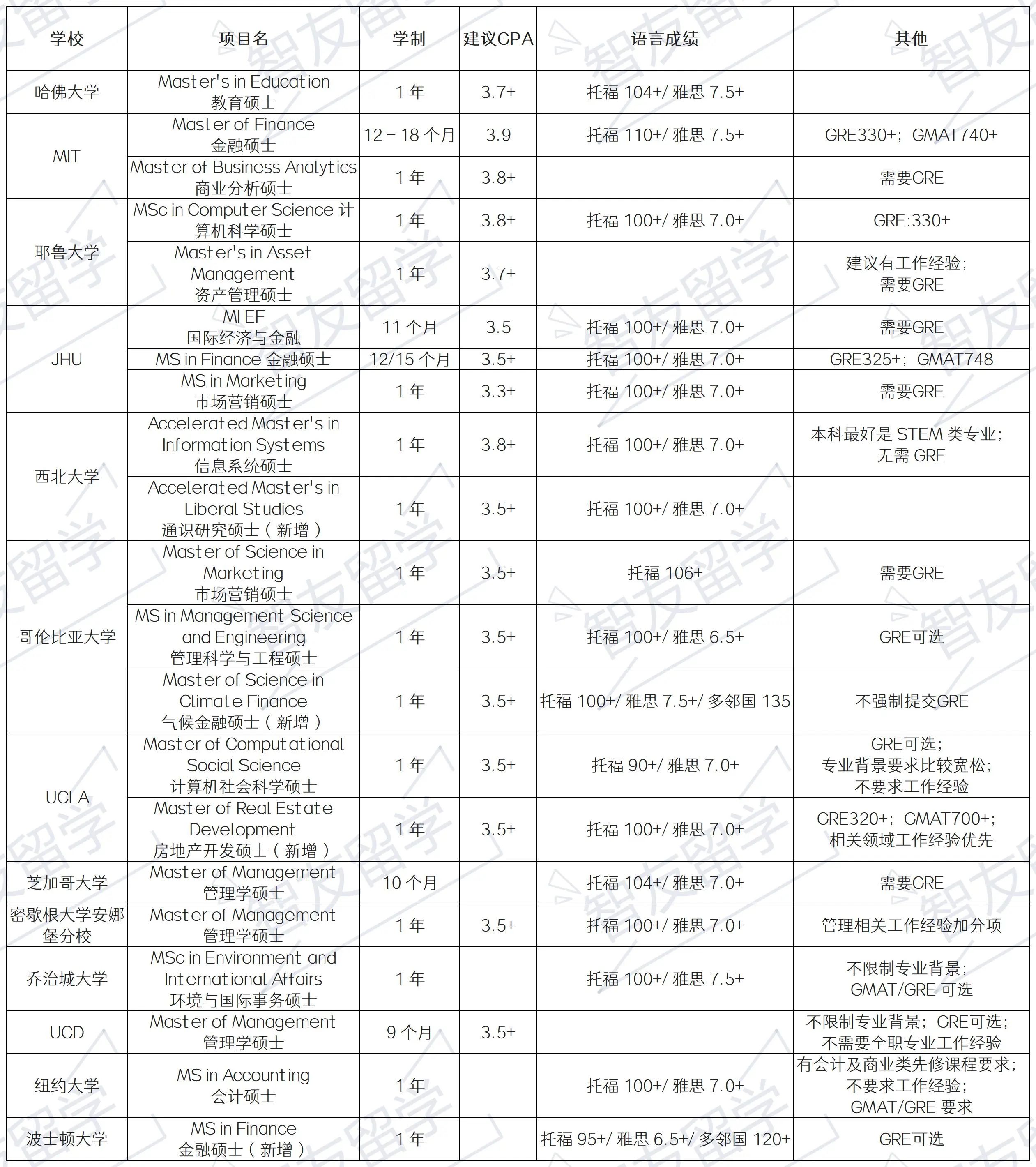 一年制3 一年制3