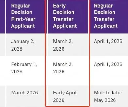 美國西北大學轉學